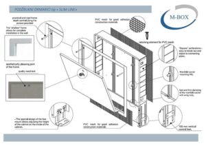 Datoteke - Slim line detajli